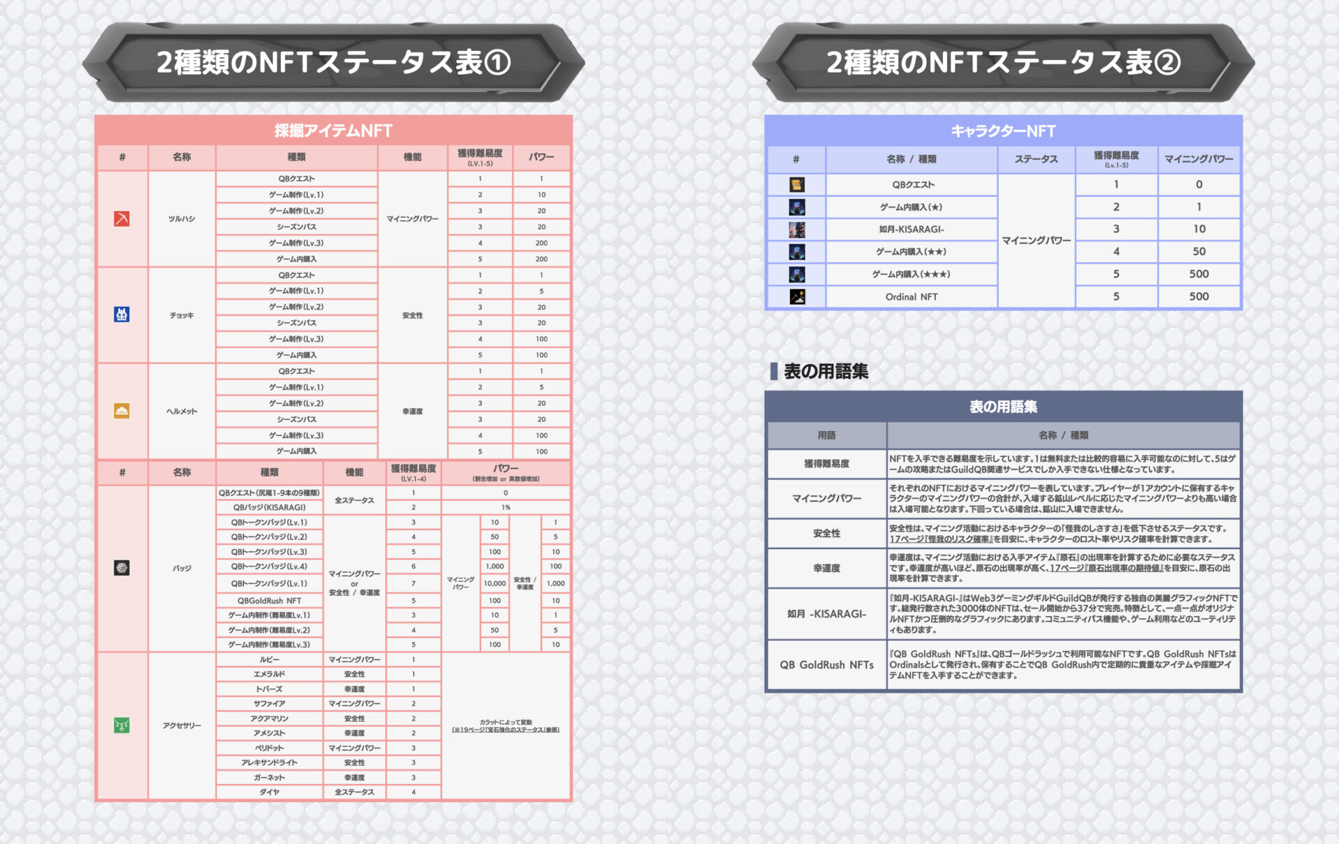 GuildQB、放置型マイニングGameFi「QB Gold Rush」のライトペーパーVer.1.1を公開！ - Scholars Lab